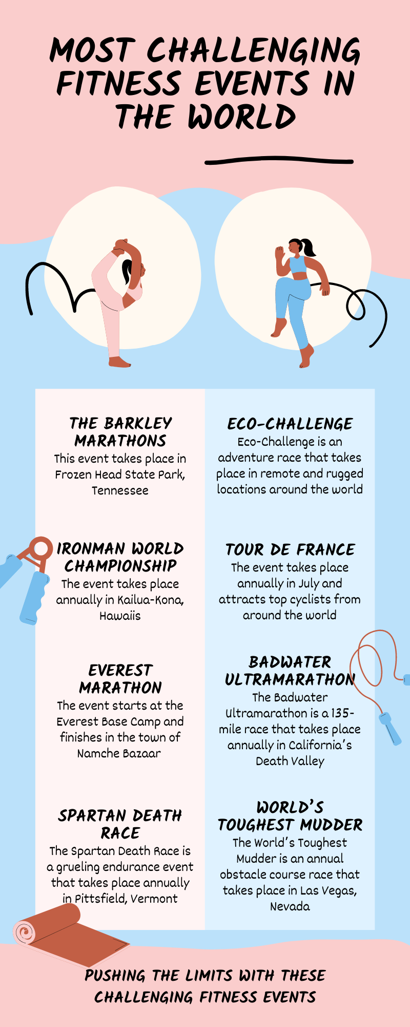 Most Challenging Fitness Events In The World